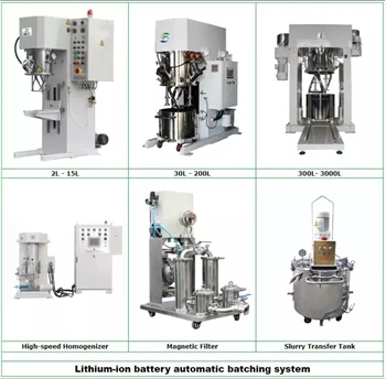 ​How To Improve The Efficiency Of Mixing And The Uniformity Of Battery Slurry?